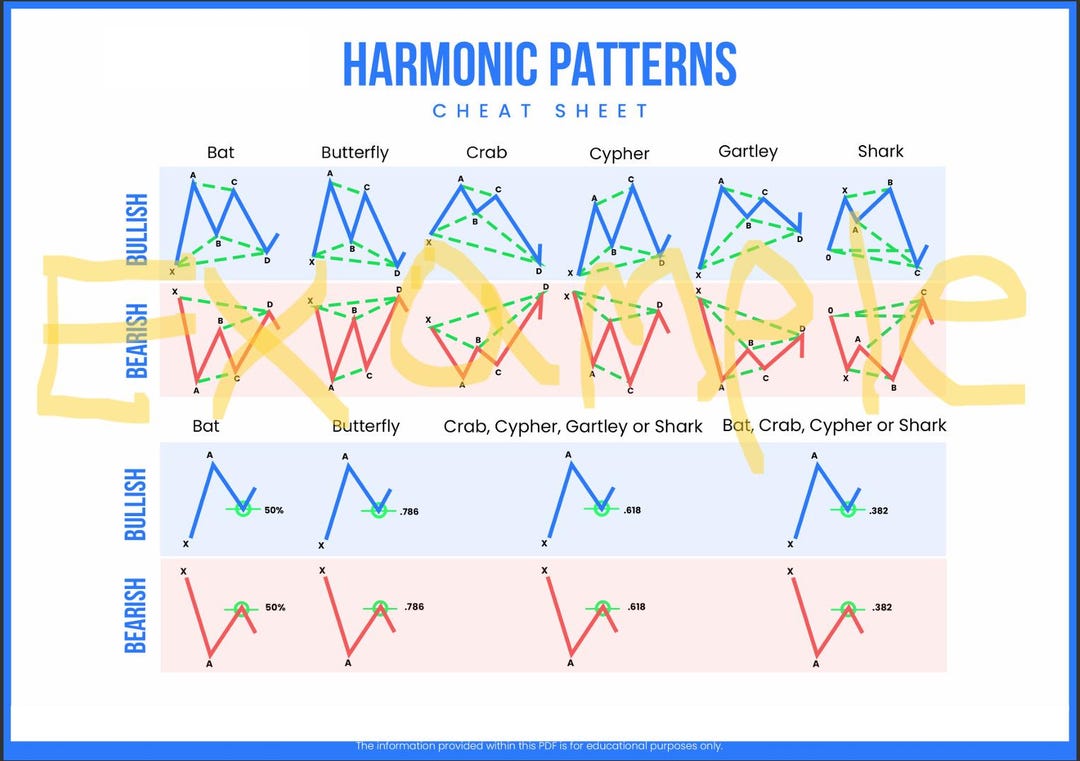 Harmonic Pattern Cheat Sheet Download - Etsy