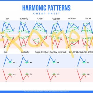 Può includere: Un "Harmonic Patterns Cheat Sheet" blu e bianco con esempi di schemi Bat, Butterfly, Crab, Cypher, Gartley e Shark. Il grafico include schemi rialzisti e ribassisti con indicatori di percentuale.