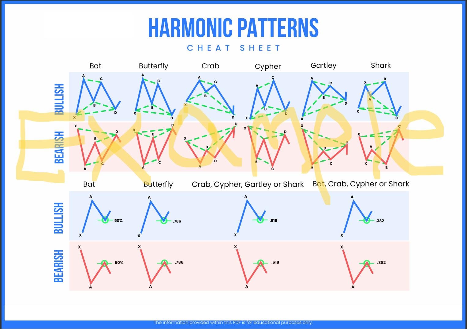 Harmonic Pattern Cheat Sheet Download - Etsy