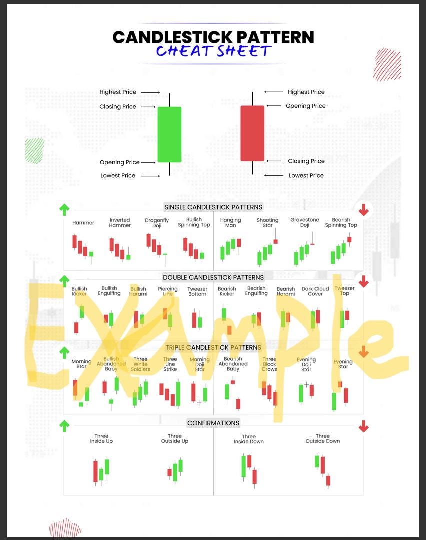 Ultimate Candlestick Pattern Cheat Sheet Download - Etsy