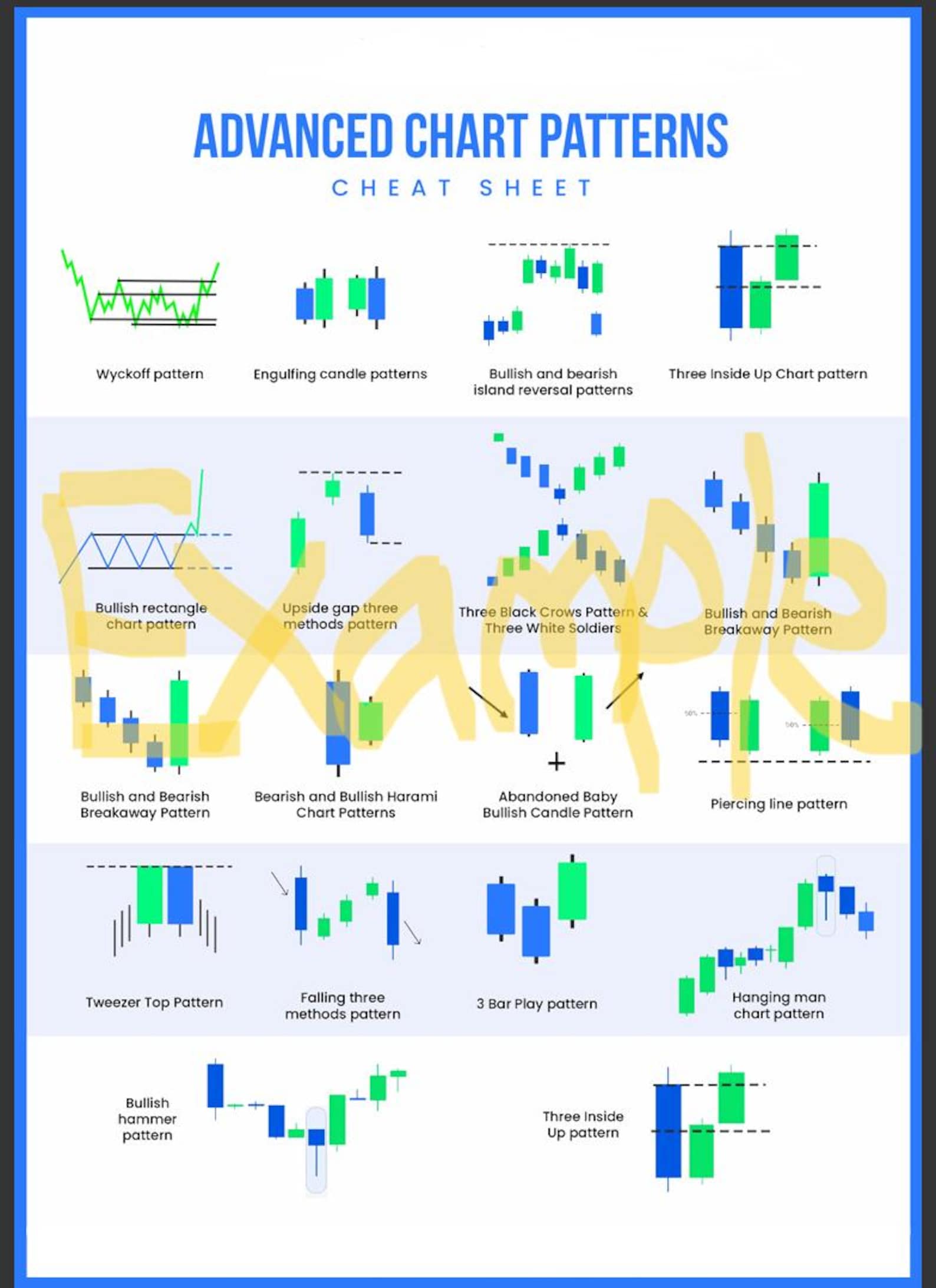 18 Advanced Chart Patterns Cheat Sheet Download - Etsy