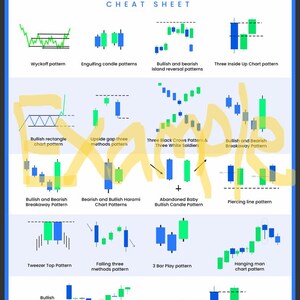 May include: A blue and white cheat sheet titled "Advanced Chart Patterns" with various candlestick chart patterns, including Wyckoff, Engulfing, and Three Inside Up. The sheet is designed for traders and investors.