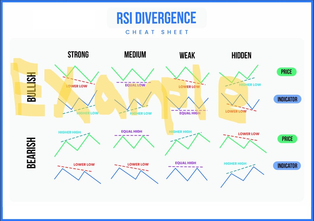 RSI Divergence Cheat Sheet Download - Etsy Canada