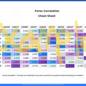 May include: A Forex Correlation Cheat Sheet with a blue border. The chart displays currency pair correlations, with values in a color-coded grid. The title "Forex Correlation Cheat Sheet" is at the top. Source: SaxoBank.