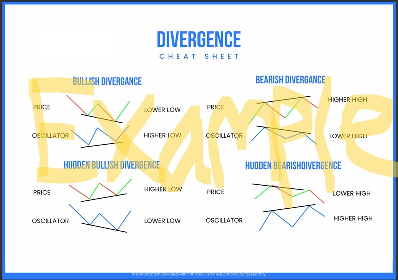 Divergence Cheat Sheet Download - Etsy Canada