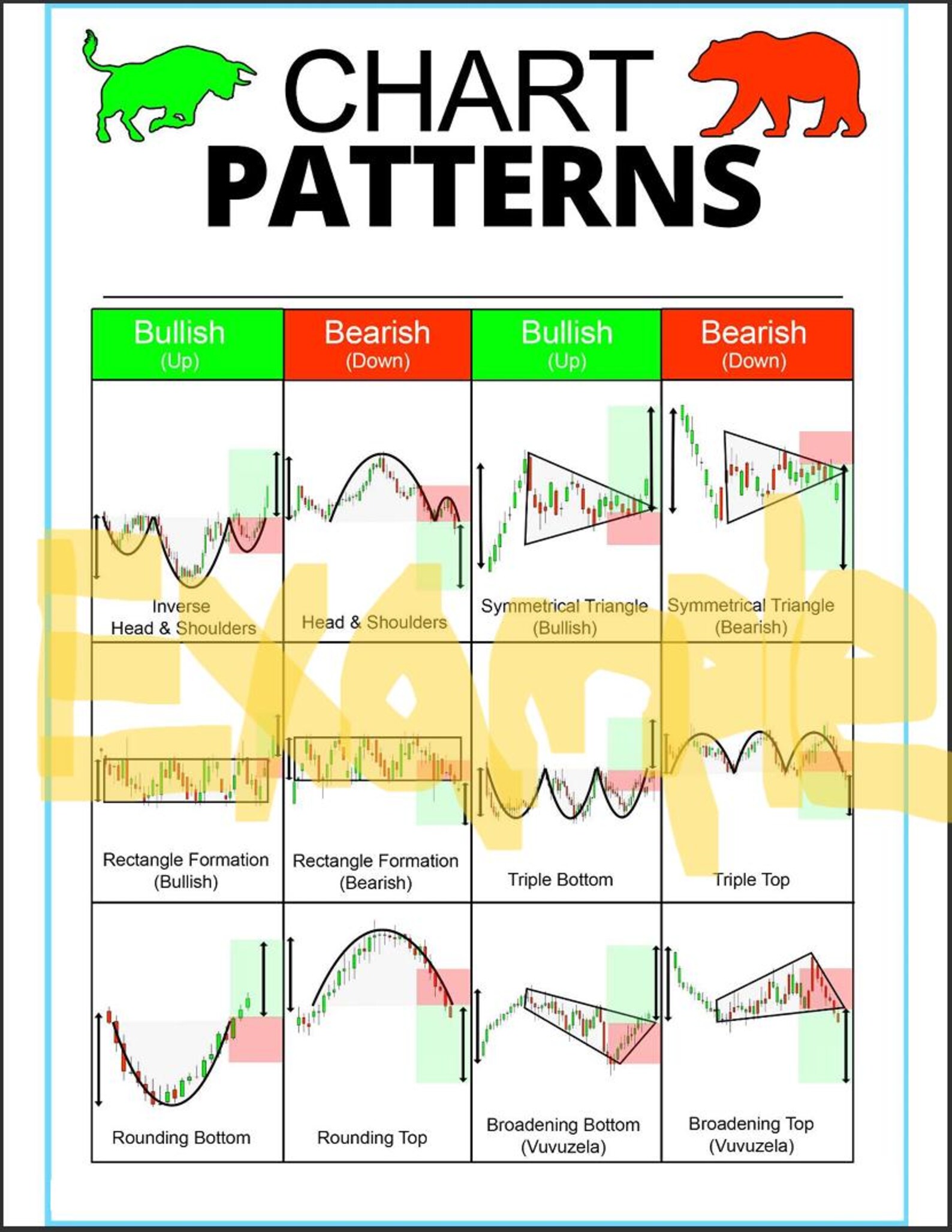 Top 24 Chart Patterns Cheat Sheets Download - Etsy