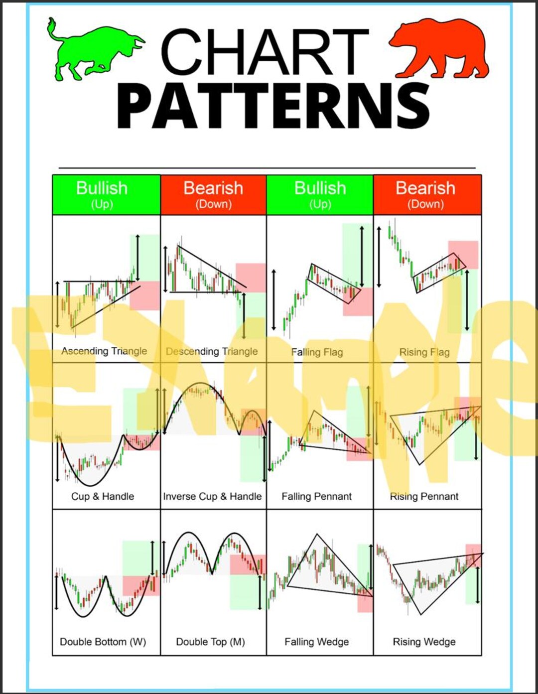 Top 24 Chart Patterns Cheat Sheets Download - Etsy