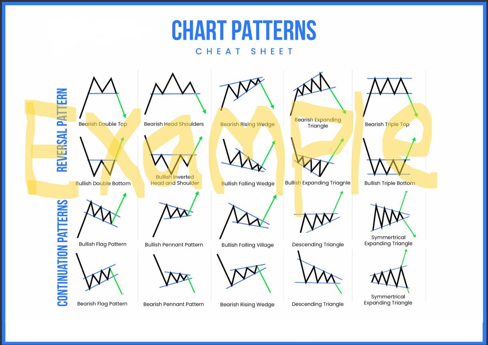 Top 20 Chart Pattern Cheat Sheet Download - Etsy