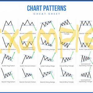 May include: A blue and white chart titled "Chart Patterns Cheat Sheet" displays various stock chart patterns. The chart includes patterns like "Bearish Double Top," "Bullish Falling Wedge," and "Descending Triangle," with labels and directional arrows.