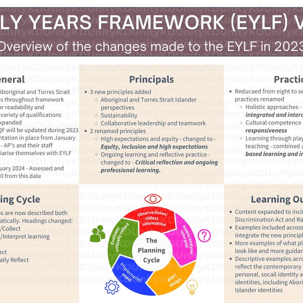 Updated Eylf - Etsy