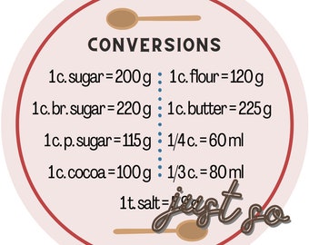 Gráfico de conversão para cozinha, imprimível e redimensionável