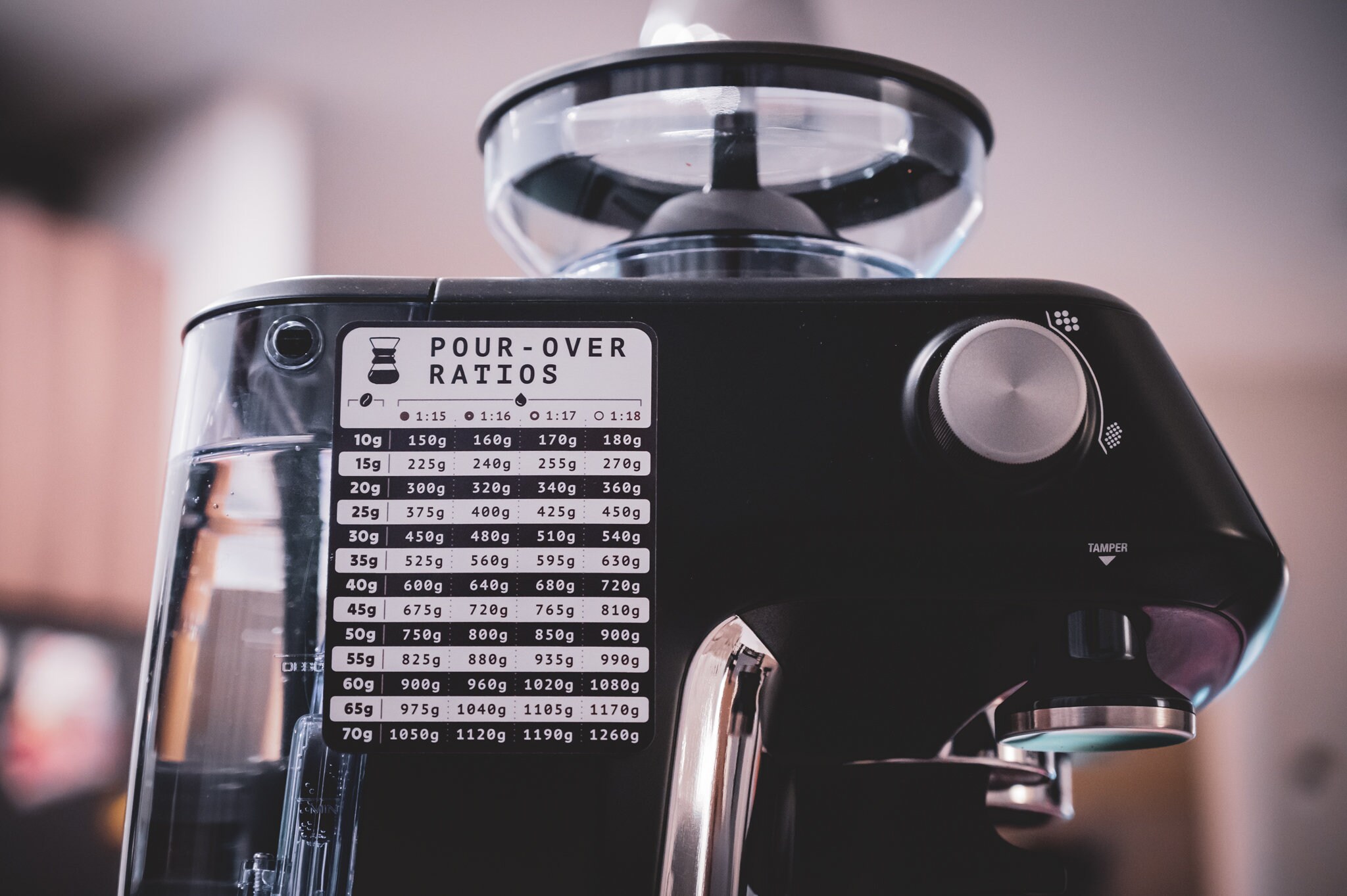 Premium Vinyl Pourover Coffee Ratio Measure the Perfect Brew