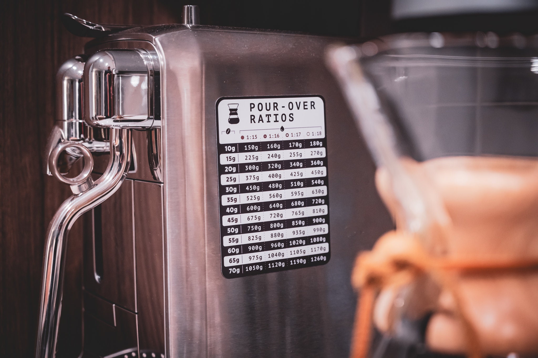 Premium Vinyl Pourover Coffee Ratio Measure the Perfect Brew