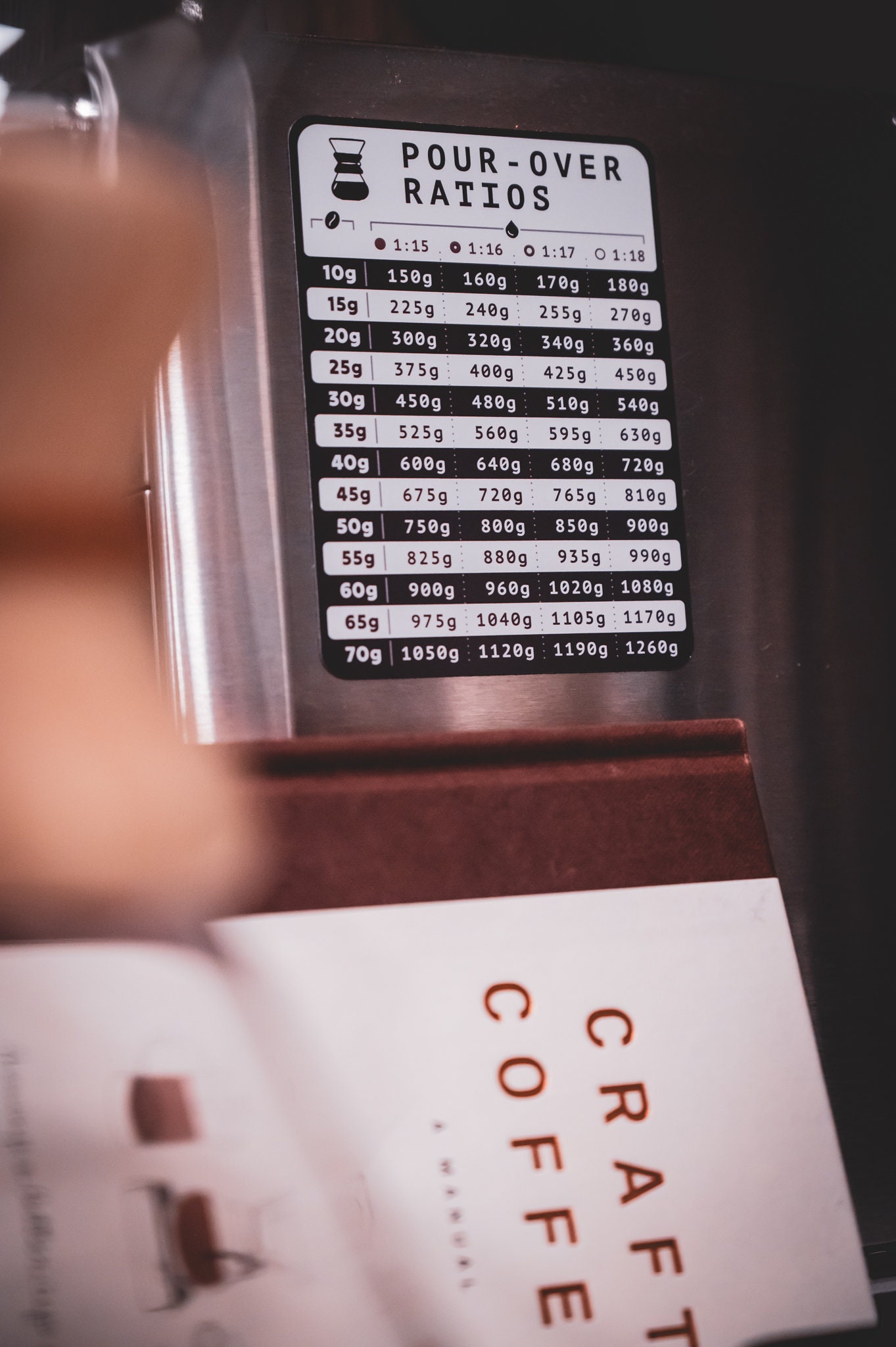 Premium Vinyl Pourover Coffee Ratio Measure the Perfect Brew