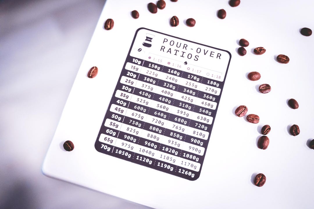 To Water Ratio Chart Best Coffee Ratio For Chemex Premium Vinyl