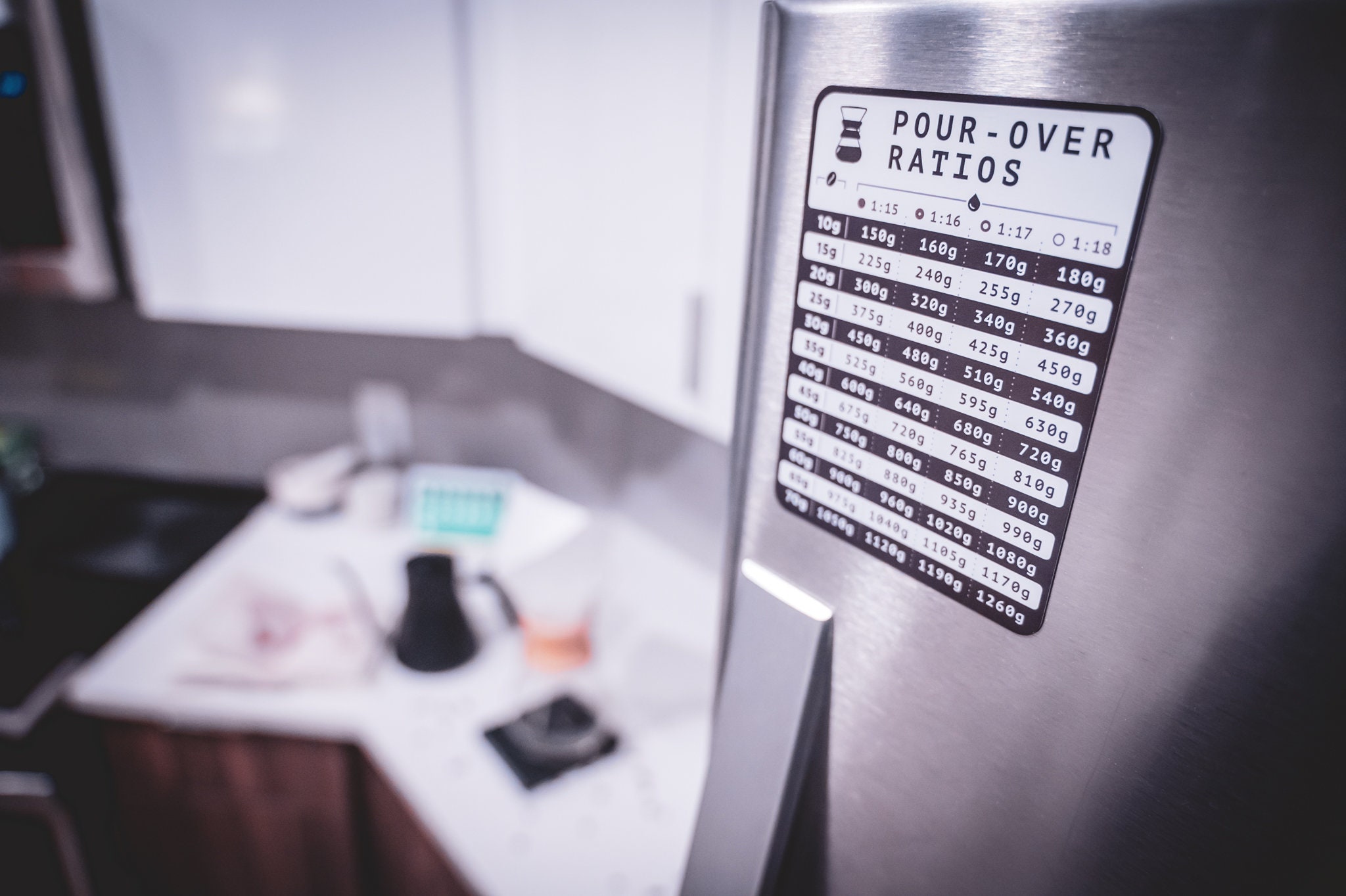 Premium Vinyl Pourover Coffee Ratio Measure the Perfect Brew