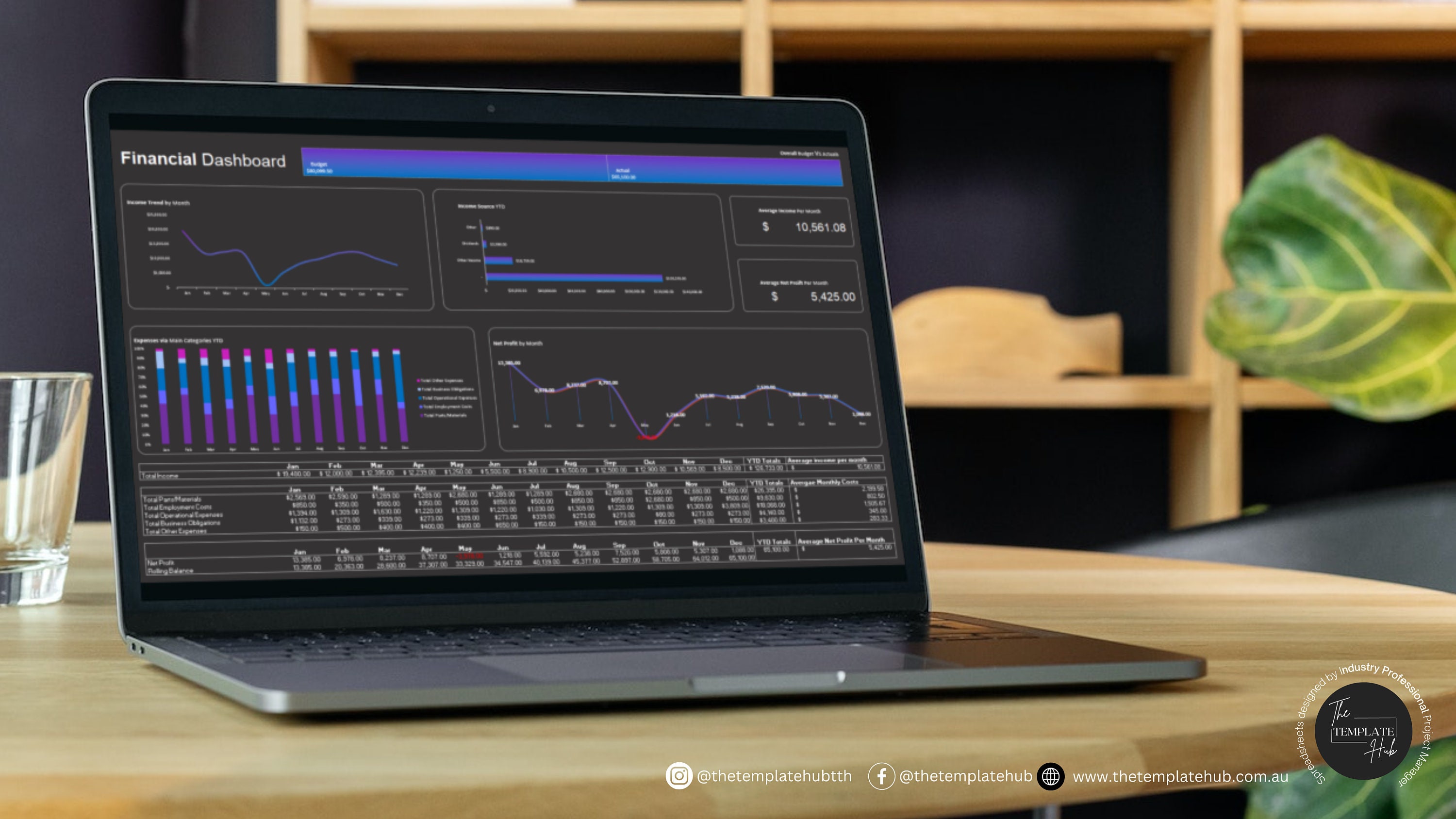 Financial Dashboard, Annual Business Budget, & Expenses