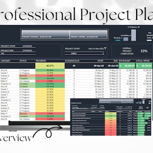 Project Plan, Task Tracker, Gantt Chart, Workload Planner,  Digital Planner, Excel Template