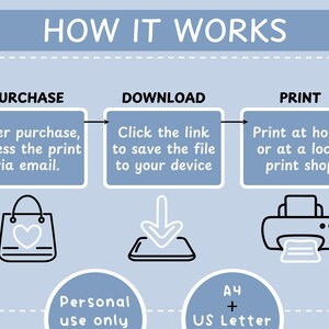 May include: A blue and white infographic explaining how to purchase, download, and print a digital product. The infographic shows a shopping bag, a phone with a download arrow, and a printer. The text says "How it works", "Purchase", "Download", "Print", "After purchase, access the print via email", "Click the link to save the file to your device", "Print at home or at a local print shop", "Personal use only", "A4 + US Letter".