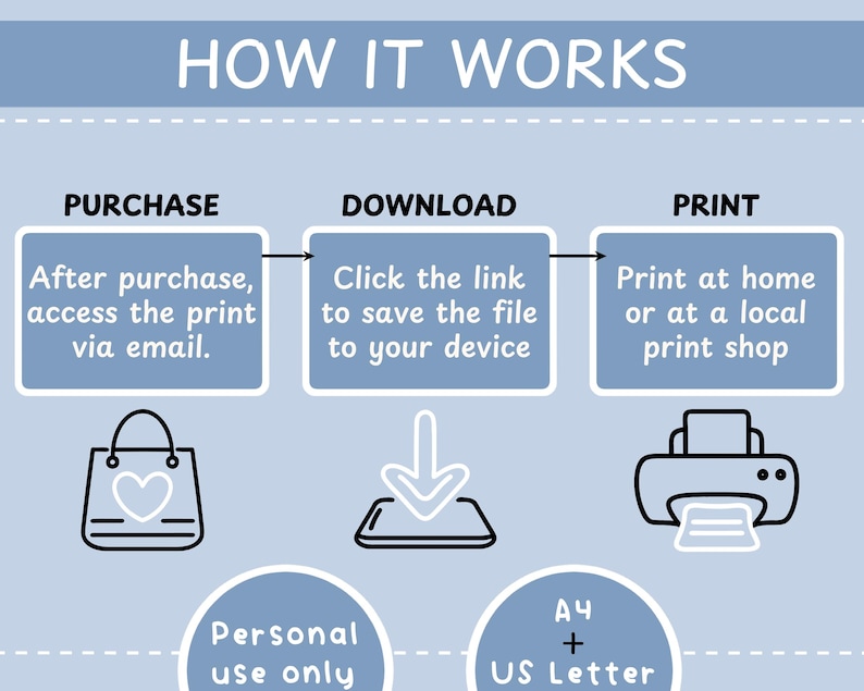 May include: A blue and white infographic explaining how to purchase, download, and print a digital product. The infographic shows a shopping bag, a phone with a download arrow, and a printer. The text says "How it works", "Purchase", "Download", "Print", "After purchase, access the print via email", "Click the link to save the file to your device", "Print at home or at a local print shop", "Personal use only", "A4 + US Letter".
