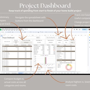 Puede incluir: Una pantalla de computadora que muestra una hoja de c&aacute;lculo con el t&iacute;tulo "Panel de control del proyecto". La hoja de c&aacute;lculo se utiliza para realizar un seguimiento del gasto de un proyecto de construcci&oacute;n de viviendas. La hoja de c&aacute;lculo incluye columnas para los nombres de las habitaciones, el presupuesto preliminar, el costo del presupuesto del proyecto y el costo real. La hoja de c&aacute;lculo tambi&eacute;n incluye un gr&aacute;fico que muestra los costos de habitaci&oacute;n m&aacute;s altos y m&aacute;s bajos.