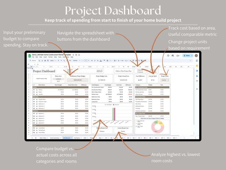Puede incluir: Una pantalla de computadora que muestra una hoja de c&aacute;lculo con el t&iacute;tulo "Panel de control del proyecto". La hoja de c&aacute;lculo se utiliza para realizar un seguimiento del gasto de un proyecto de construcci&oacute;n de viviendas. La hoja de c&aacute;lculo incluye columnas para los nombres de las habitaciones, el presupuesto preliminar, el costo del presupuesto del proyecto y el costo real. La hoja de c&aacute;lculo tambi&eacute;n incluye un gr&aacute;fico que muestra los costos de habitaci&oacute;n m&aacute;s altos y m&aacute;s bajos.