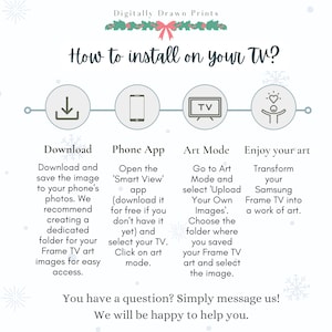 May include: A step-by-step guide on how to install art on a Samsung Frame TV. The guide includes downloading an image, opening the Smart View app, going to Art Mode, and uploading your own images. The guide also includes a visual representation of each step with icons.