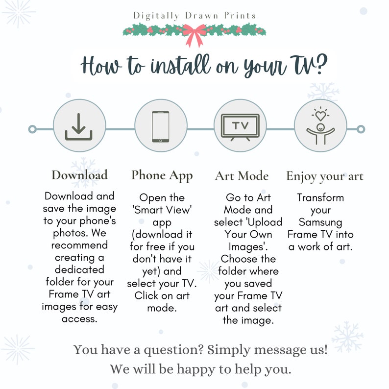 May include: A step-by-step guide on how to install art on a Samsung Frame TV. The guide includes downloading an image, opening the Smart View app, going to Art Mode, and uploading your own images. The guide also includes a visual representation of each step with icons.
