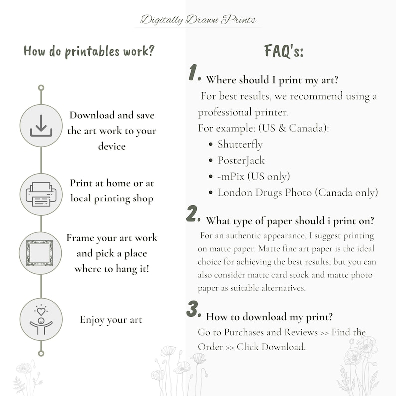 May include: An informational graphic with the text "How do printables work?" and "FAQ's:" with steps on downloading, printing, and framing art prints. The image includes the text "Digitally Drawn Prints".