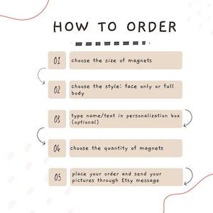May include: A beige and brown illustrated guide with five steps on how to order custom magnets. The steps are numbered 1 through 5 and include choosing the size, style, personalization, quantity, and placing the order.