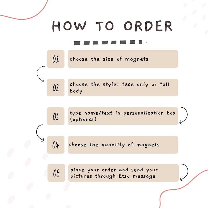 May include: A beige and brown illustrated guide with five steps on how to order custom magnets. The steps are numbered 1 through 5 and include choosing the size, style, personalization, quantity, and placing the order.