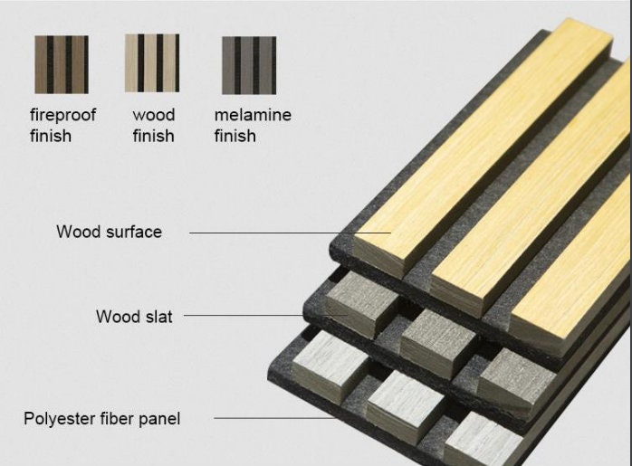 Teak Acoustic Slat Panel  Panellis Architectural Solutions