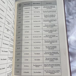 May include: Open book displaying a detailed list of Allah's names in Arabic, English, and their meanings. The text is organized in a table format with columns for Arabic, transliteration, meaning, and description. The page is numbered 185.