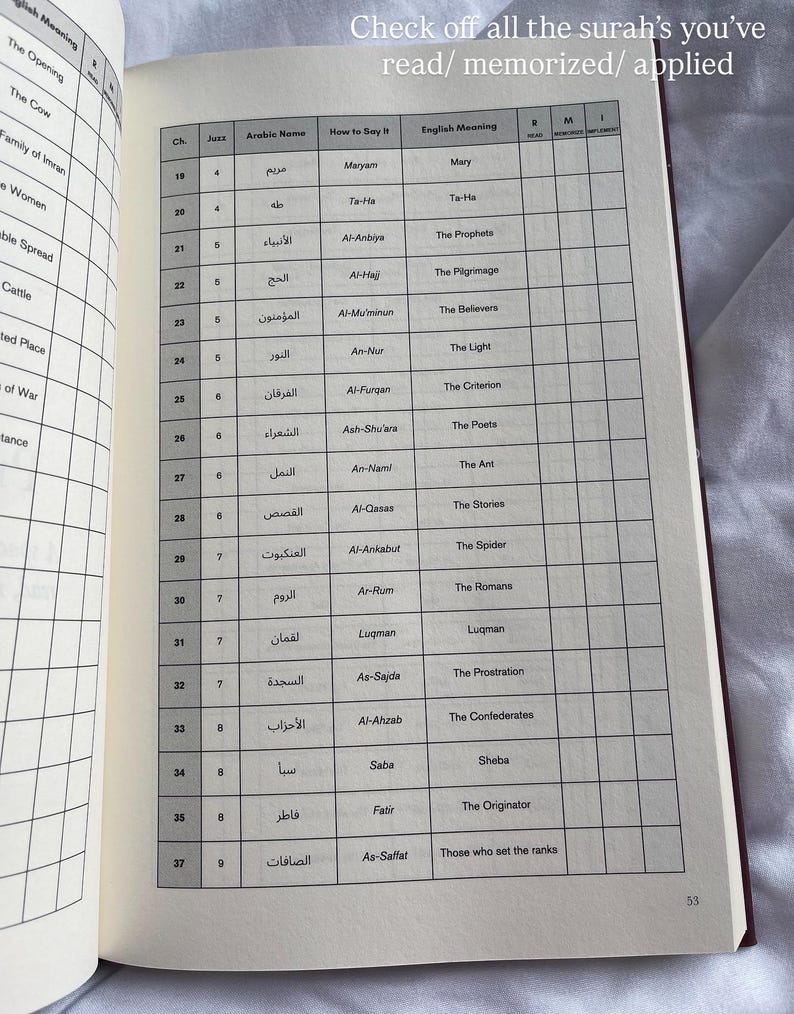 May include: Open book with a list of surahs from the Quran, including Arabic names, transliterations, and English meanings. The text "Check off all the surah's you've read/ memorized/ applied" is at the top.