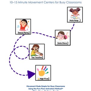 May include: A white poster with the title "Make Your Own Gross Motor Flow Board" and illustrations of children doing various activities, including dancing, hula hooping, and toe touches. The poster includes the text "10-15 Minute Movement Centers for Busy Classrooms."