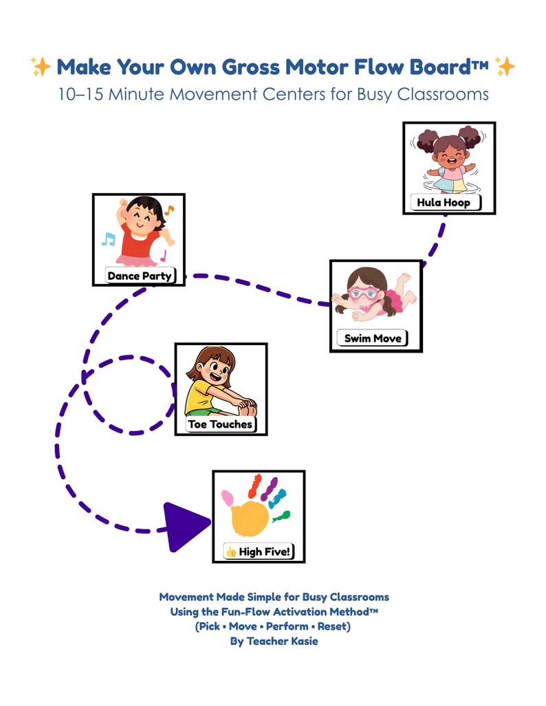 May include: A white poster with the title "Make Your Own Gross Motor Flow Board" and illustrations of children doing various activities, including dancing, hula hooping, and toe touches. The poster includes the text "10-15 Minute Movement Centers for Busy Classrooms."