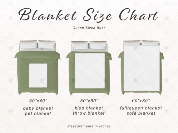 Minky Blanket Size Chart Blanket Comparison Mockup Blanket Size Chart Blanket Mockup Info Generic Brand Blanket Printify Blanket Etsy