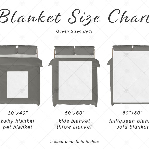 Minky Blanket Size Chart, Blanket Comparison Mockup, Blanket Size Chart, Blanket Mockup Info, Generic Brand Blanket, Printify Blanket
