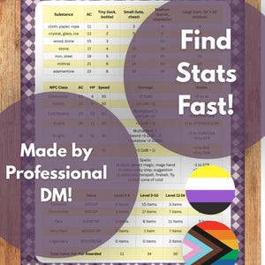 May include: A tabletop role-playing game reference sheet featuring tables for object statistics, NPC classes, and item values. The document includes the text Find Stats Fast! and Made by Professional DM!, with non-binary and progress pride flag circular icons.