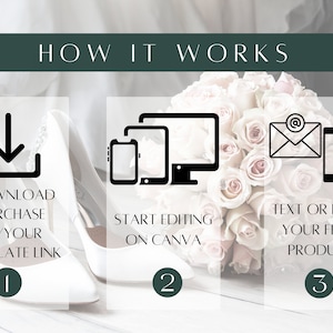 May include: An infographic showing the process of using a template. The steps are download, edit on Canva, and text or email the final product. White bridal shoes and a bouquet of roses are in the background.