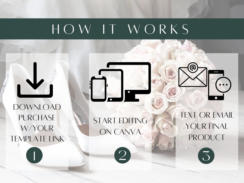 May include: An infographic showing the process of using a template. The steps are download, edit on Canva, and text or email the final product. White bridal shoes and a bouquet of roses are in the background.