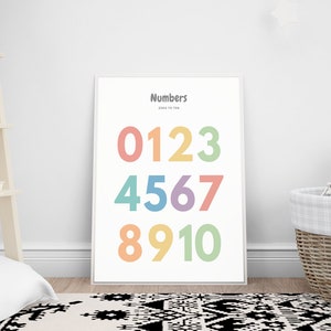 Puede incluir: Un p&oacute;ster blanco con el t&iacute;tulo "Numbers" y los n&uacute;meros del 0 al 10 en colores arco&iacute;ris.