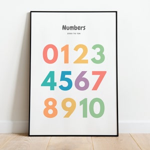 Puede incluir: Un p&oacute;ster enmarcado con el t&iacute;tulo "Numbers Zero to Ten" y n&uacute;meros coloridos del 0 al 10.
