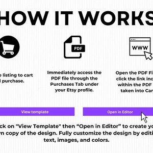 Puede incluir: Gr&aacute;fico blanco con el texto "HOW IT WORKS" e instrucciones para comprar y editar un dise&ntilde;o. Los pasos incluyen agregar al carrito, acceder a un PDF y abrir en un editor. Los botones morados dicen "View template" y "Open in Editor".