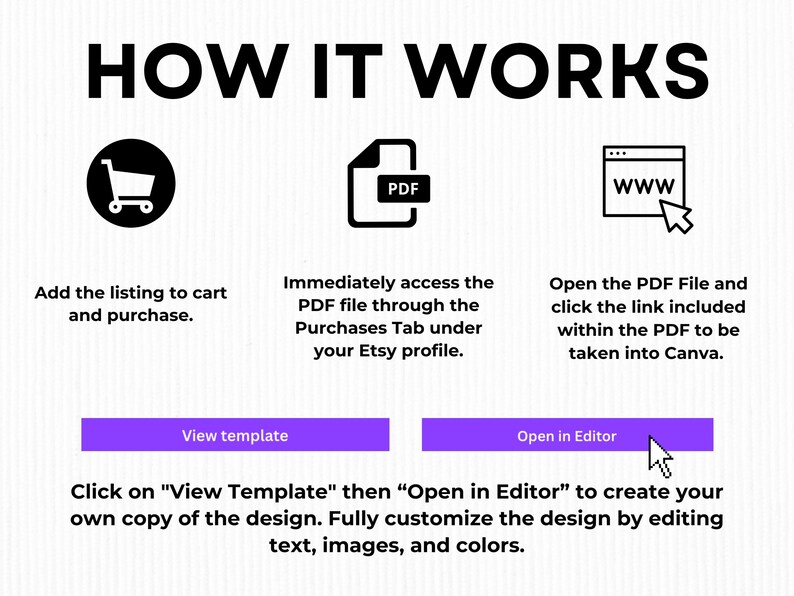 Puede incluir: Gr&aacute;fico blanco con el texto "HOW IT WORKS" e instrucciones para comprar y editar un dise&ntilde;o. Los pasos incluyen agregar al carrito, acceder a un PDF y abrir en un editor. Los botones morados dicen "View template" y "Open in Editor".