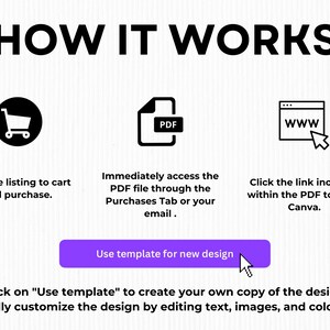 May include: Graphic with the text "HOW IT WORKS" and instructions for a digital product. Includes icons of a shopping cart, a PDF file, and a website. A purple button reads "Use template for new design".