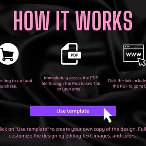 Pu&ograve; includere: Uno sfondo nero con testo rosa che dice "HOW IT WORKS". Vengono mostrate tre icone bianche: un carrello della spesa, un file PDF e un browser web. Sotto ogni icona c'&egrave; una descrizione di come utilizzare il modello. Un pulsante viola con testo bianco dice "Use template". Sotto il pulsante c'&egrave; una descrizione di come utilizzare il modello.