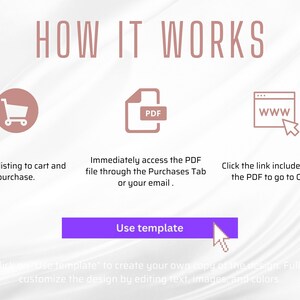 May include: A graphic showing how to use a Canva template. The steps are: add to cart, access the PDF, and click the link to go to Canva. A purple button says "Use template".