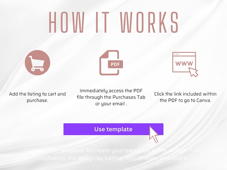 May include: A graphic showing how to use a Canva template. The steps are: add to cart, access the PDF, and click the link to go to Canva. A purple button says "Use template".