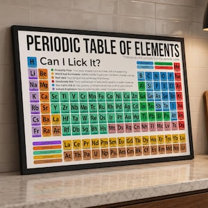 Op de afbeelding: Een ingelijste wandposter met de titel Periodic Table of Elements en de ondertitel Can I Lick It? De tabel gebruikt een kleurgecodeerd systeem om elementen in te delen op veiligheidsniveau voor menselijk contact, op een witte achtergrond.